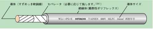 日立金属㈱製 600V MLFC