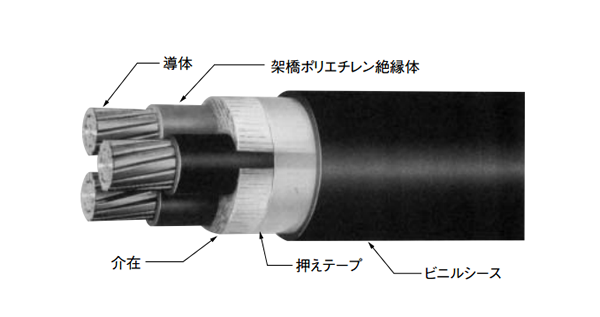 CVケーブル