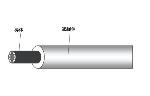 電線ケーブル