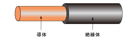 HIV電線 - 電線ケーブル販売センター