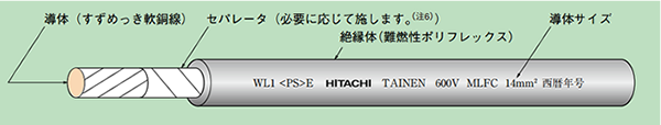 MLFCケーブル